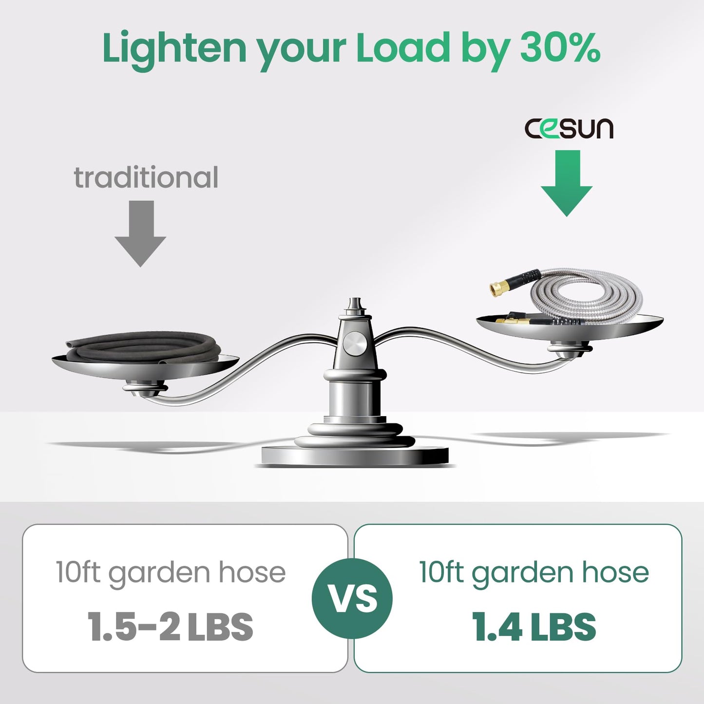 Cesun 10 FT Metal Garden Hose, Drinking RV Water Hose, Reinforced Metal Fittings, Dehumidifier Drain Hose Connector Extension, Reel Extender for Yard