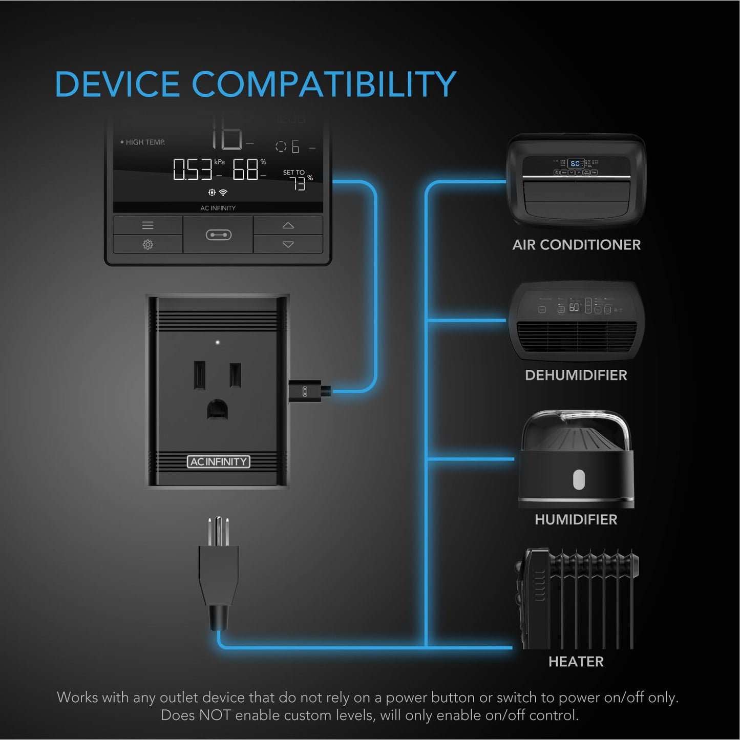 AC Infinity UIS Control Plug, Socket Adapter to Connect UIS Smart Controllers to Outlet Devices