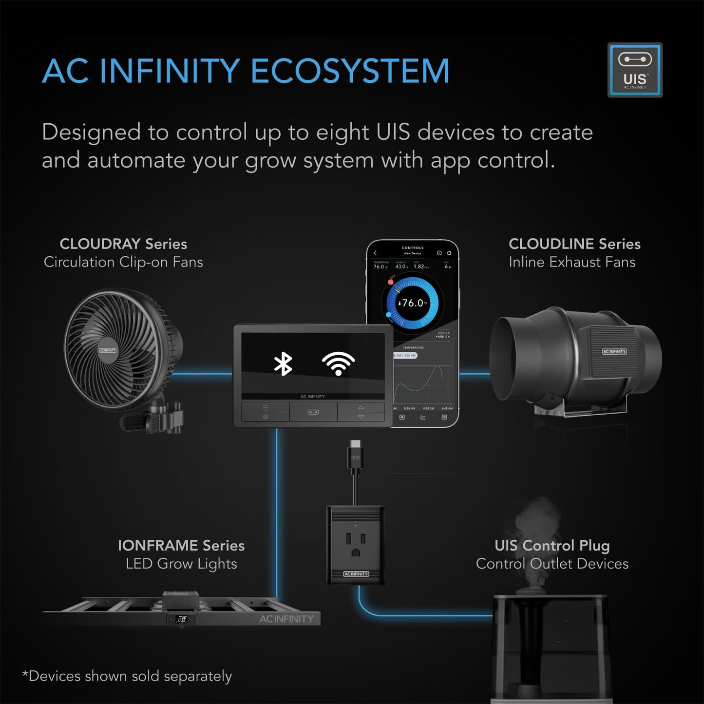 AC Infinity Controller 69 PRO+, Smart Environmental Controller 8-Port with Temp, Humidity, VPD, Timer, Cycle, Schedule Controls, for Grow Tent Cooling Ventilation Lighting (Bluetooth + WiFi, 8-Port)