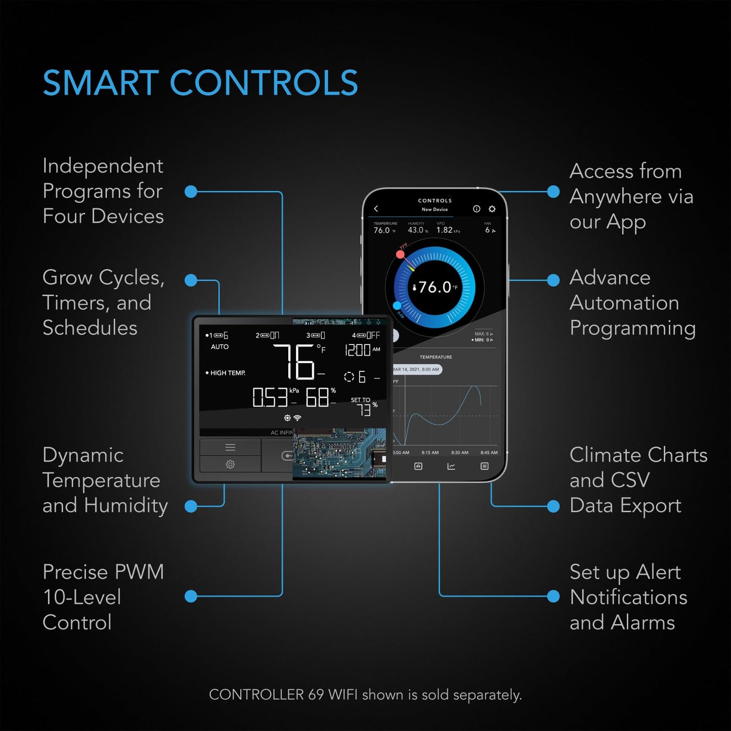 AC Infinity UIS Control Plug, Socket Adapter to Connect UIS Smart Controllers to Outlet Devices